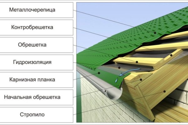 Проверенная ссылка кракен