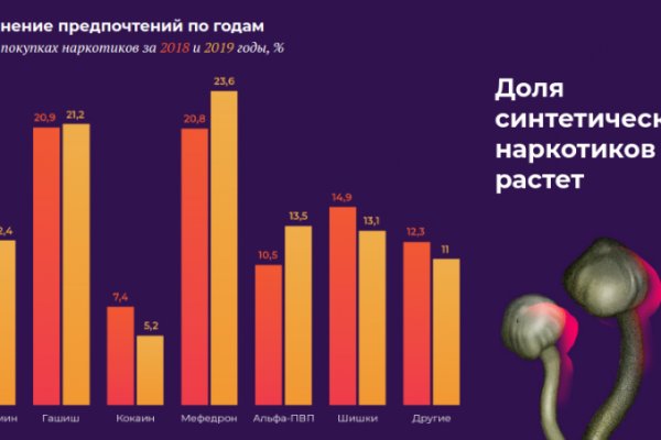 Kraken площадка