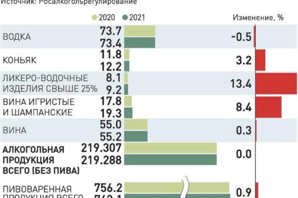 Не могу зайти на сайт кракен