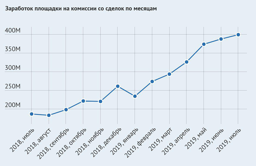 Кракен наркоторговец